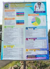 ANGGARAN PENDAPATAN DAN BELANJA KALURAHAN TAHUN ANGGARAN 2025